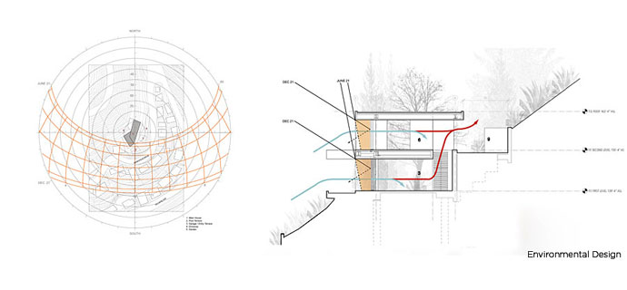 Minimalist architecture house: Open-House by XTEN Architecture