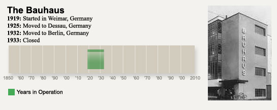 chart_bauhaus