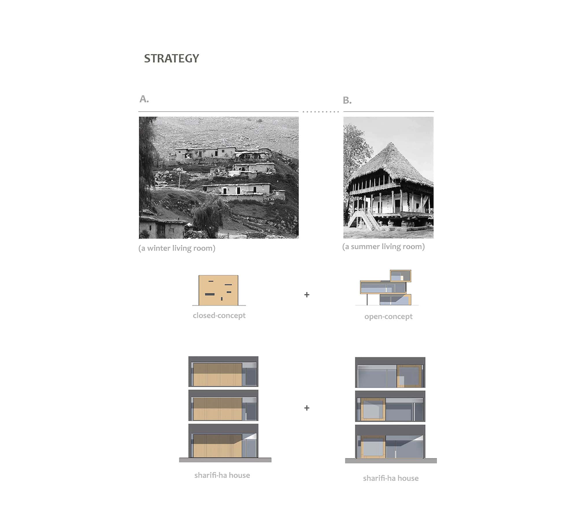 Sharifi'Ha House - The Rotating House Is The Future 16