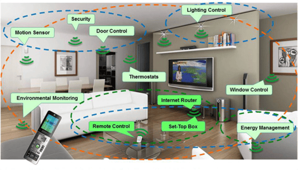 GreenPeak-SmartHome