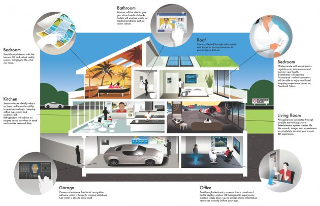 10 Steps to Converting your Home into a Smart Home