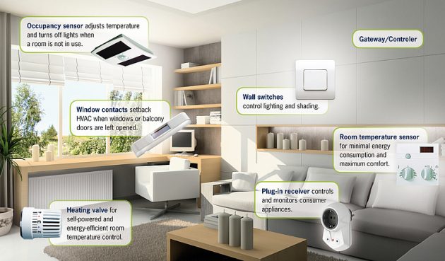 zich zorgen maken Overtollig Spanje 5 Essential Tips For Making Your House a Smart Home