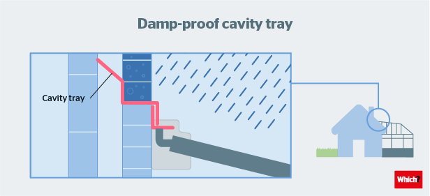 Why Damp in the Home Doesn’t Need to be a Cause of Panic