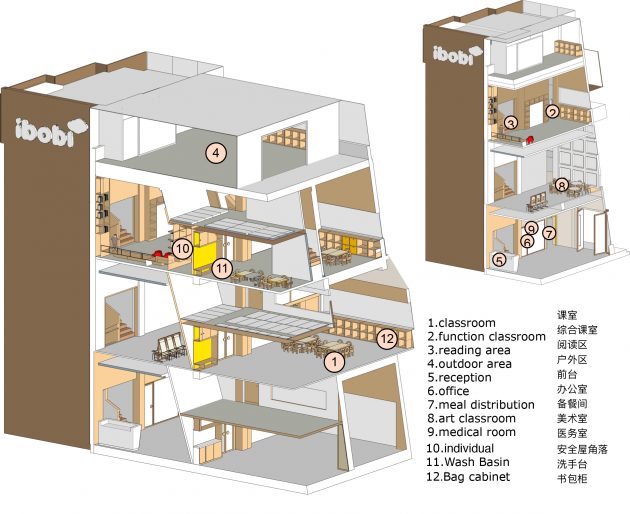 IBOBI International Kindergarten – Shenzhen, China