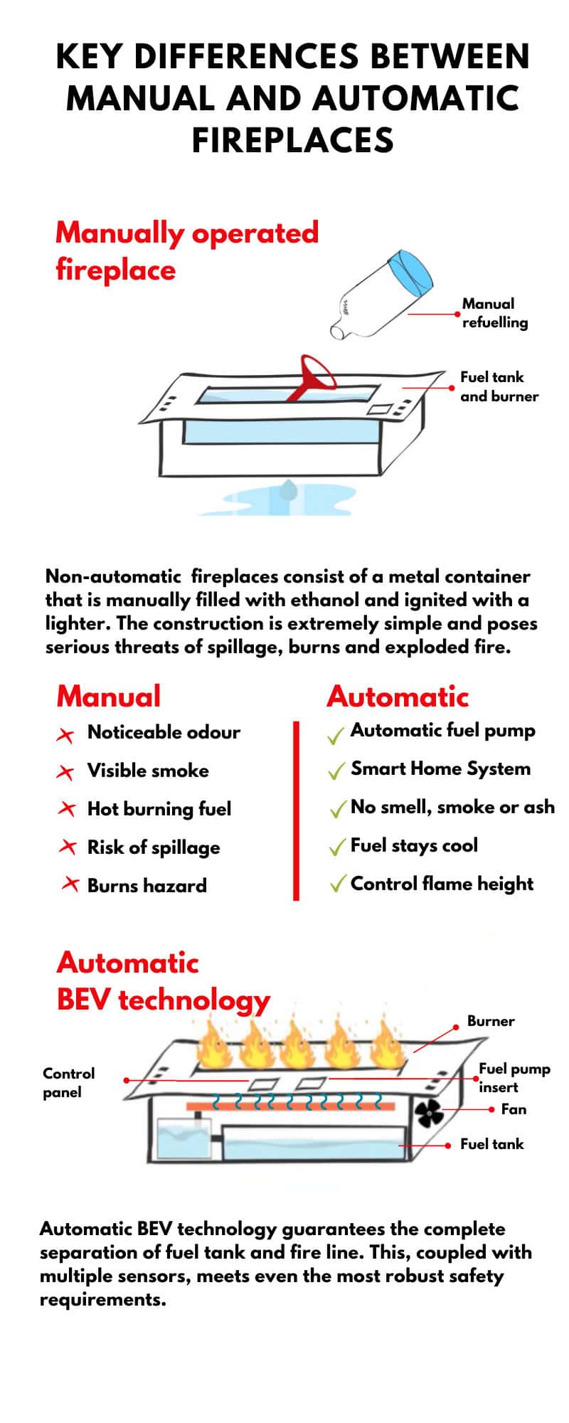 Are Bio-Ethanol Fireplaces Safe? Are Bio-Ethanol Fireplaces Safe?