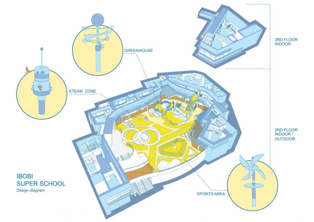IBOBI Super School by VMDPE Design: Children's Paradise Downton