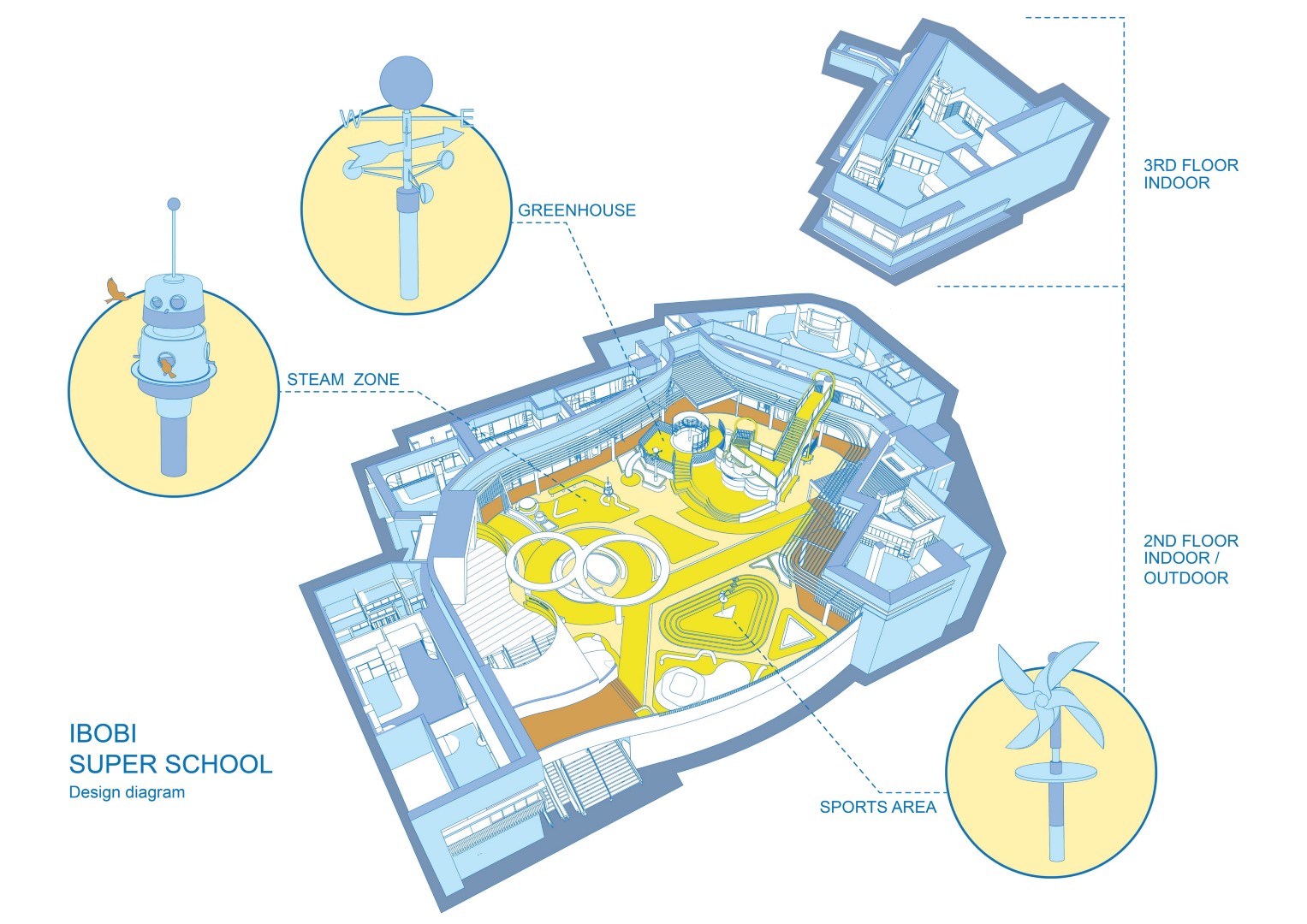 IBOBI Super School by VMDPE Design: Children's Paradise Downton IBOBI Super School by VMDPE Design: Children's Paradise Downton