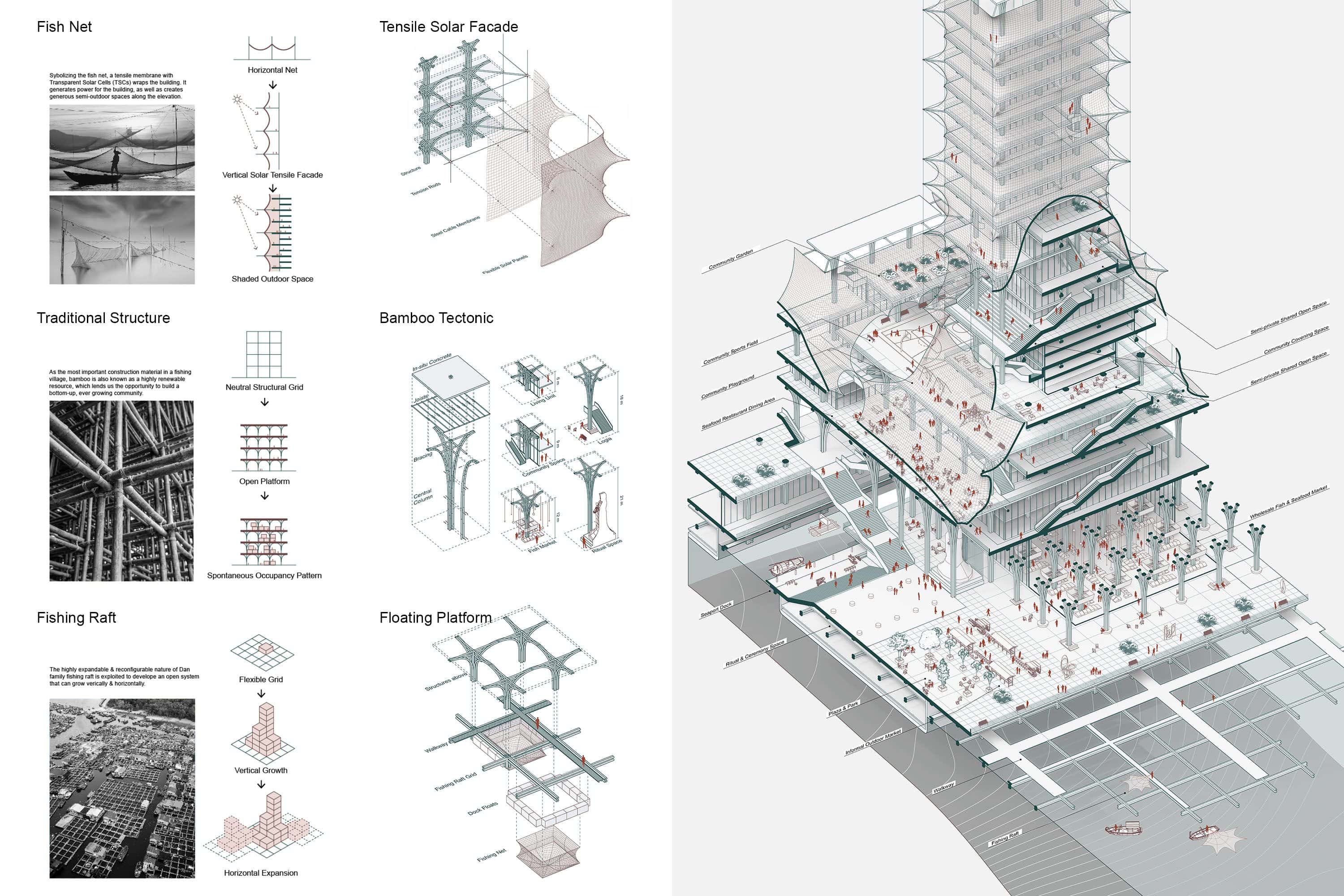 Floating Livelihood Wins Gold at the 2024 MUSE Design Awards Floating Livelihood Wins Gold at the 2024 MUSE Design Awards