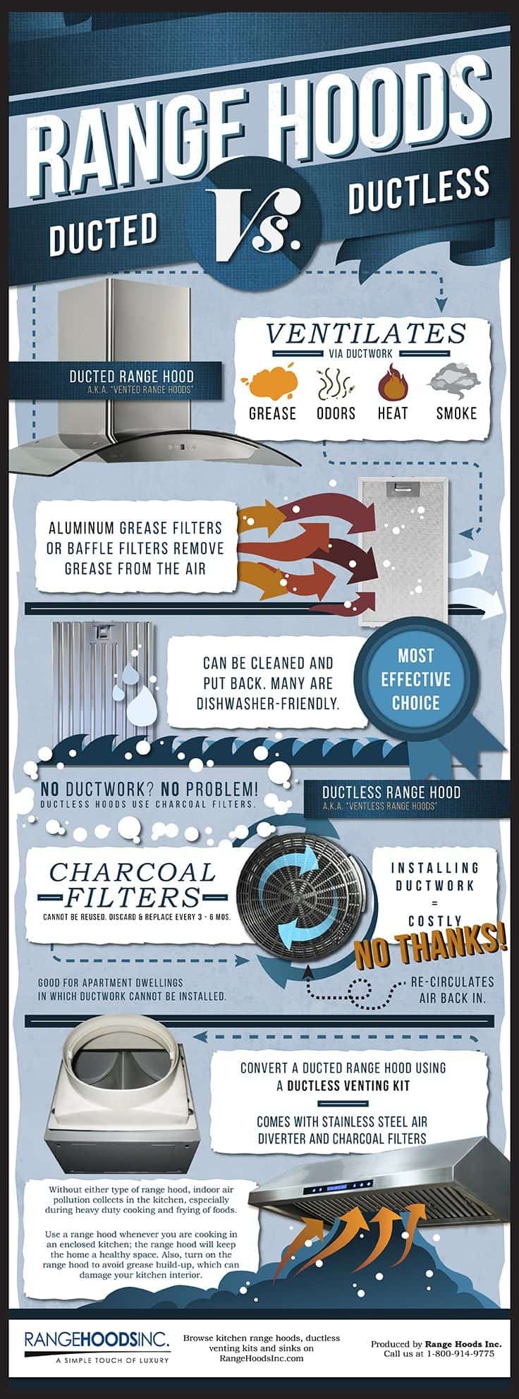 🔥 Ultimate Guide: 7 Best Kitchen Range Hoods of 2025 (and How to Choose the Perfect One) ducted vs ductless range hood infographic