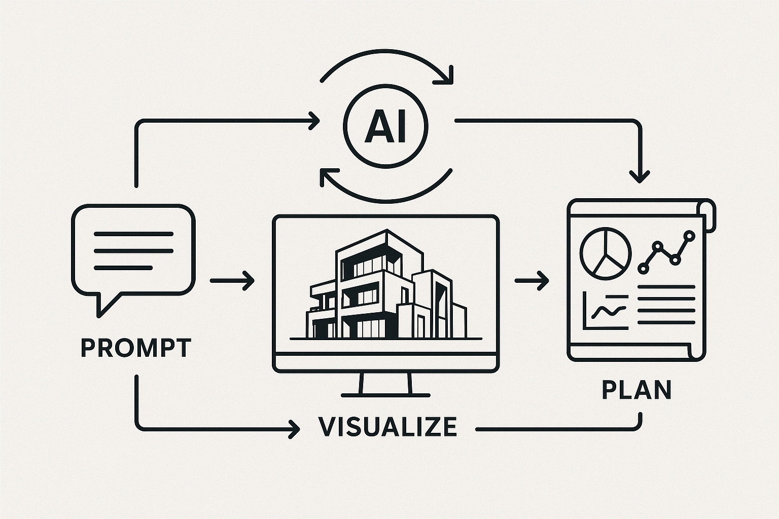 Diagram illustrating AI architectural workflow from prompt to plan